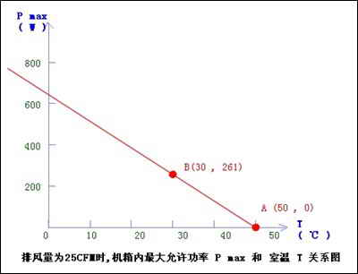 深入解析机箱最大容纳功率6