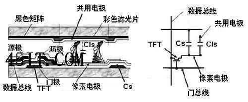 有更大的突破?LCD响应时间的极限8