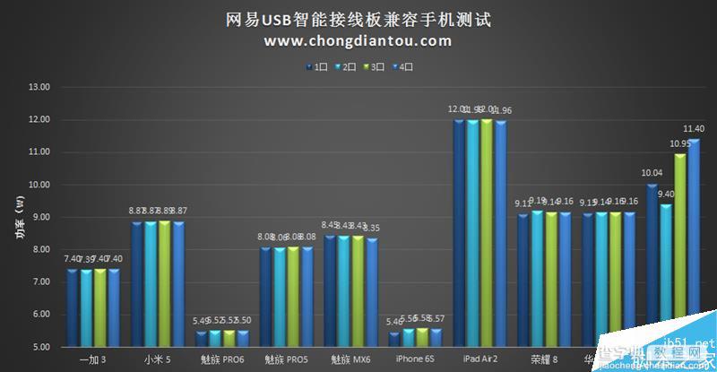 58元到底值不值?网易第一款USB插线板评测33