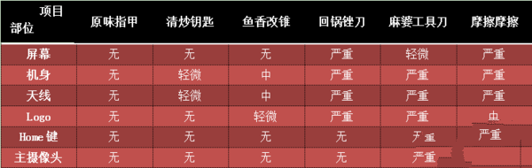 iphone7质量怎么样？苹果iPhone7的十万个虐待测试18