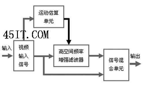 全面解析液晶显示器的抗拖影技术11