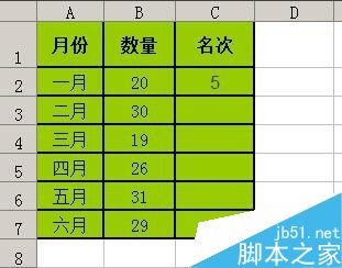 excel工作表中利用函数公式把数据排名次3