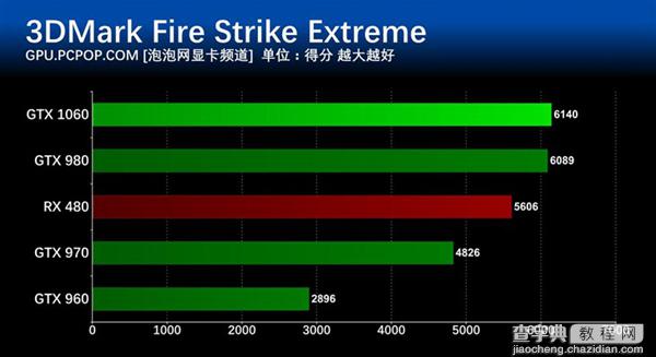 GTX 1060怎么样 NVIDIA GTX1060显卡深度评测(图文)29