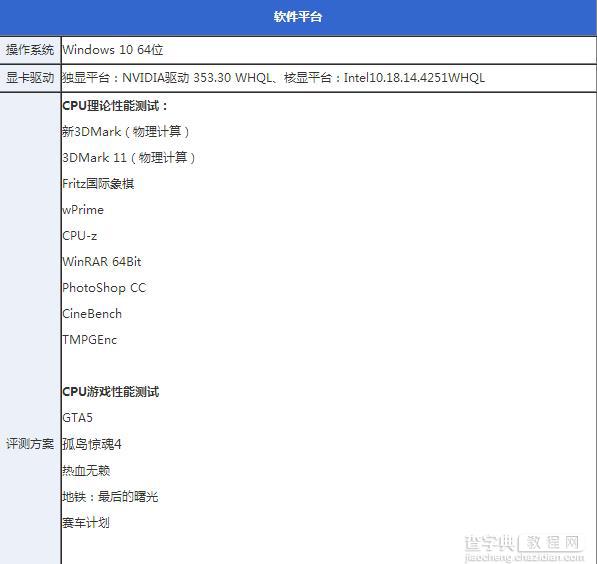 i3 4370怎么样 Core i3 4370全面评测图解6