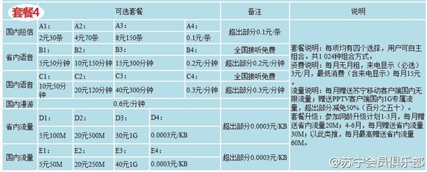 苏宁170手机卡有什么套餐？苏宁170手机号套餐资费详情5