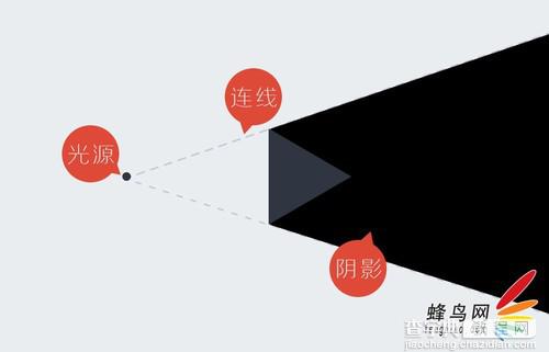 拍摄创意的静物 教你了解极致打光技巧教程9