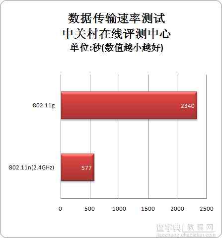 英特尔迅驰4无线技术解析40