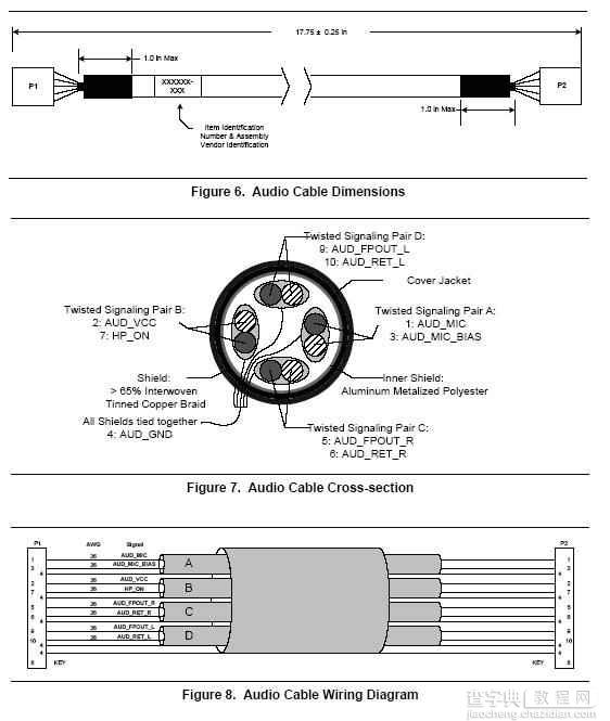 前置音频连接 接口的规范和连接手册15