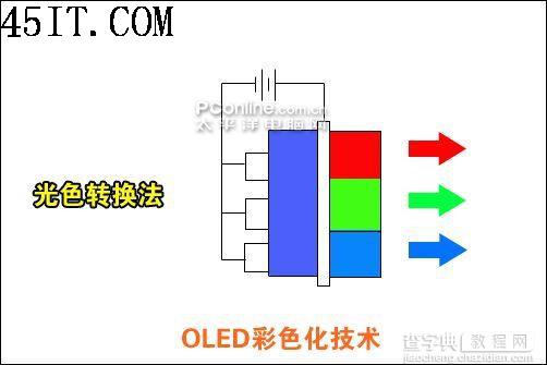 下一代统治者 OLED显示技术全面解读3