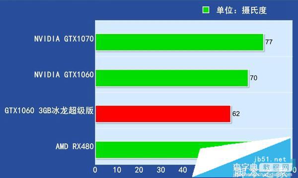 GTX1060 3G与GTX 1060 6GB哪个好？GeForce GTX1060 3g/6g性能对比评测21