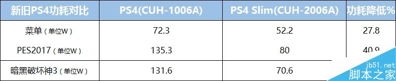 PS4 Slim轻薄版开箱详尽评测:优缺点都有24