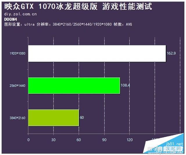 映众GTX 1070冰龙超级版显卡深度评测+拆解28