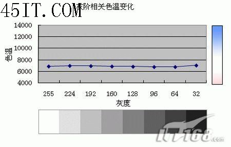 TN垃圾论盛行 液晶显示器面板全解析1