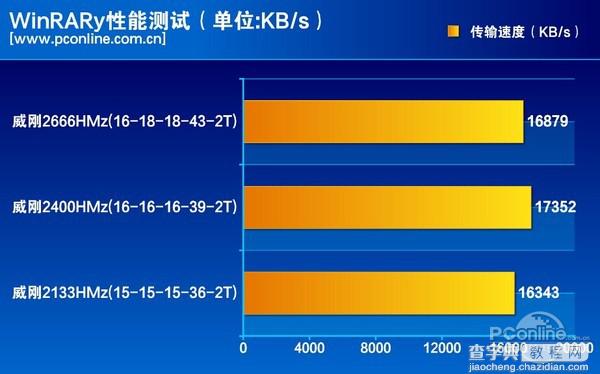 威刚红色威龙DDR4增强版内存表现怎么样?全面评测27