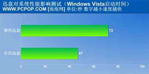 迅驰4笔记本选购必读14