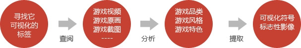 游戏LOGO应该长啥样?如何设计一个经典的游戏LOGO14