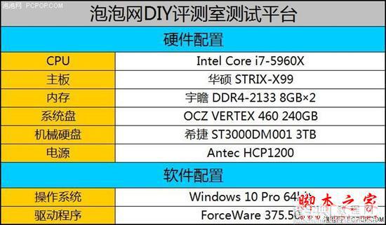 映众GTX 1050/Ti黑金至尊版显卡性能评测+拆解图15