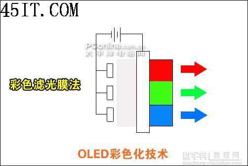 下一代统治者 OLED显示技术全面解读4