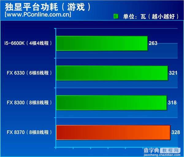 FX-8370怎么样？AMD FX-8370深度评测(图文)26