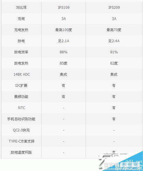 内部做工和性能怎么样?南孚晓加变频充电宝NF-X35拆解评测27