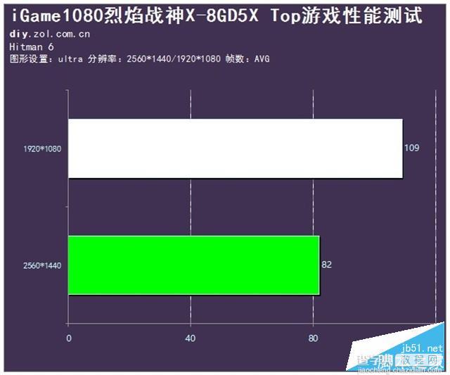 七彩虹iGame1080烈焰战神X-8GD5X Top性能评测+拆解21