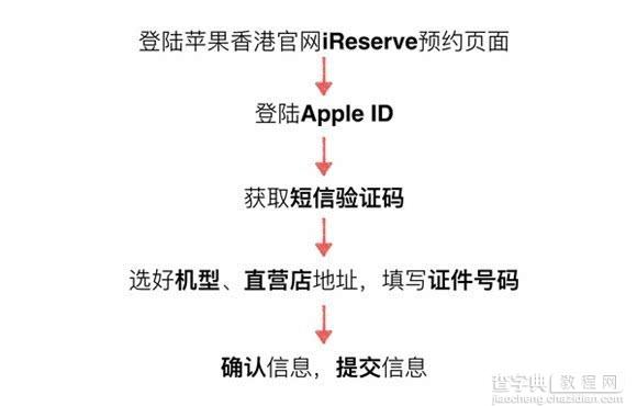 iPhone预订抢购流程 最全最详细的iPhone7/iPhone7Plus全球购机指南38