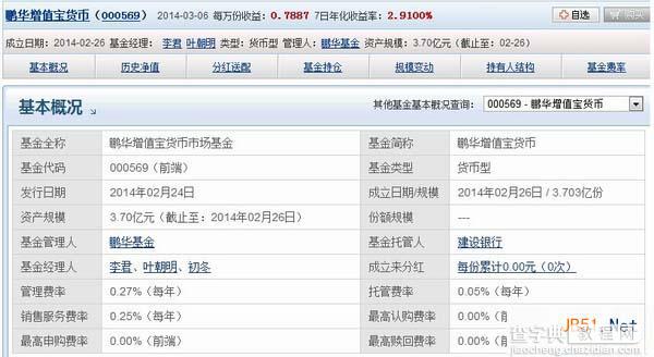 京东小金库收益率是多少?京东小金库七日年化收益简介1