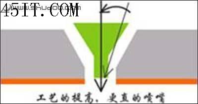 喷打新动力 新微压电技术解析3