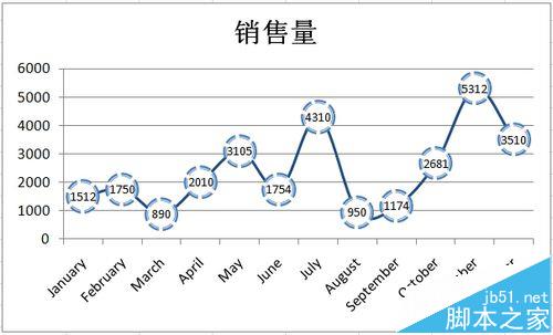 excel折线图怎么美化? excel折线图的两种样式4