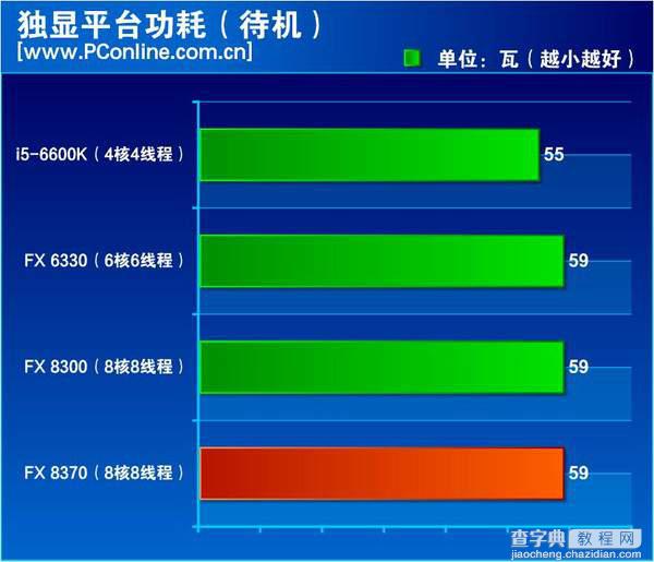 FX-8370怎么样？AMD FX-8370深度评测(图文)24