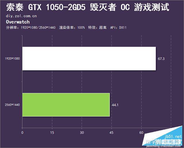 索泰GTX 1050毁灭者OC显卡评测及拆解图24