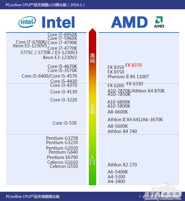 FX-8370怎么样？AMD FX-8370深度评测(图文)27