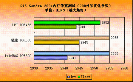 教你全面检测笔记本2