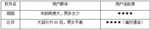 陌陌与比邻你觉得哪个好用？陌陌比邻两大交友软件对比11