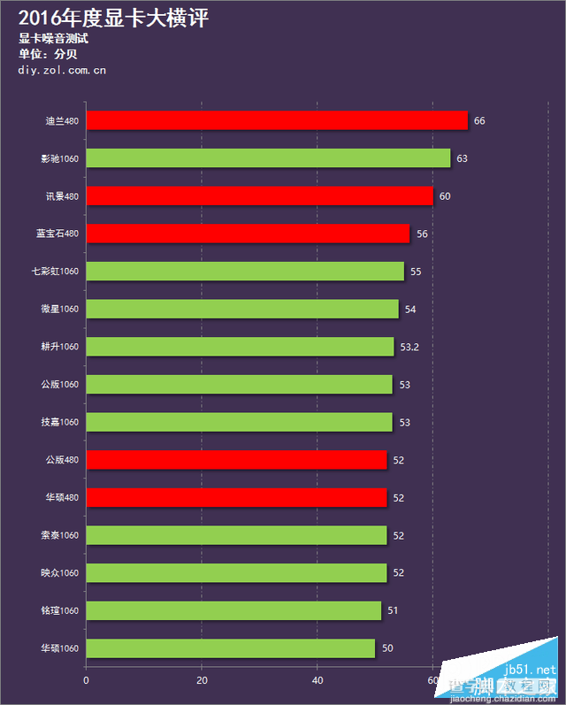 15款A/N显卡年度对决 GTX 1060和RX 480显卡对比评测+拆解152