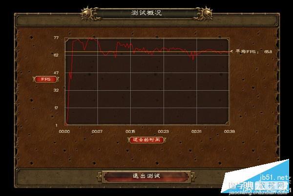 单卡好还是双卡好？RX480非公VS公版VS双卡显卡对比评测86