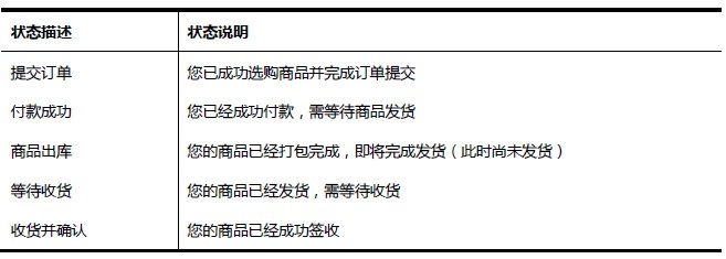 华为商城我的订单在什么位置? 为商城查看我的订单查询方法 怎么看我的订单?4