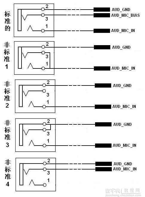 前置音频连接 接口的规范和连接手册14