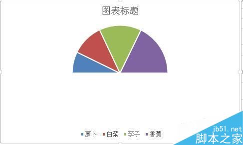 excel绘制一个半圆的饼图8