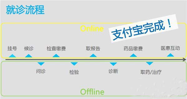 支付宝钱包怎么看病挂号？支付宝钱包挂号就诊方法步骤(图)1