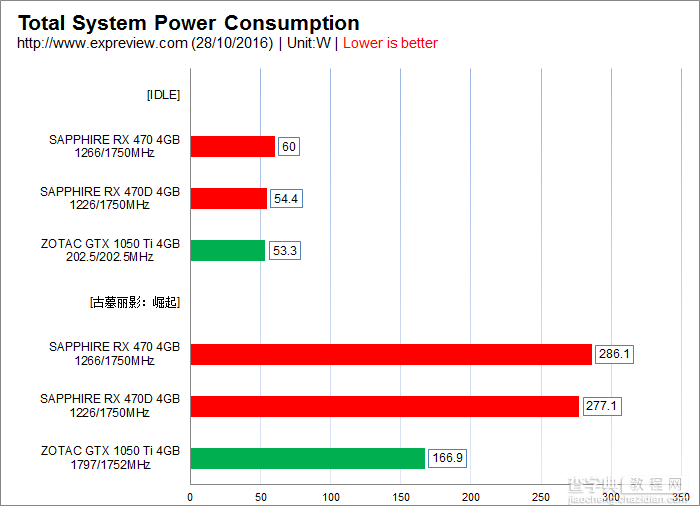 蓝宝石RX 470D 4G超白金OC显卡评测及拆解图25