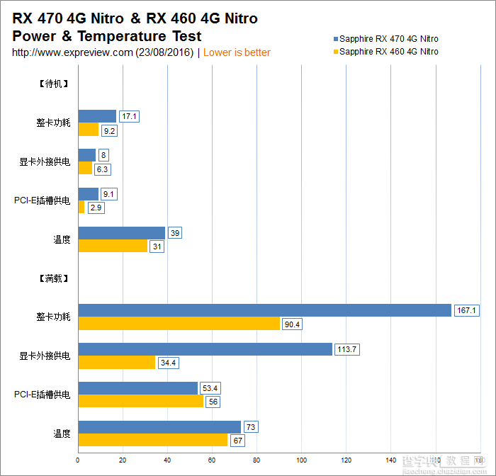 蓝宝石RX 470&RX 460超白金显卡详细评测+拆解34