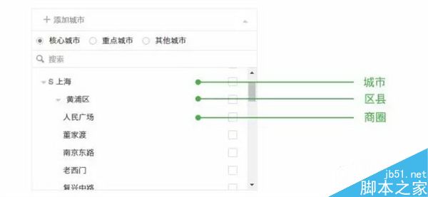 微信朋友圈本地推广广告上线:精准人群广告投放5