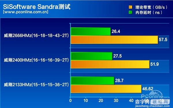威刚红色威龙DDR4增强版内存表现怎么样?全面评测32