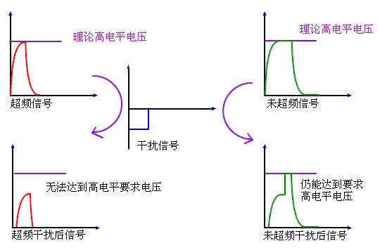 说出不要吓到你！详解超频的五大害处11