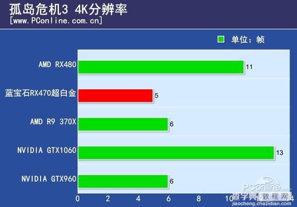 RX470显卡怎么样 AMD RX470详细评测图解38