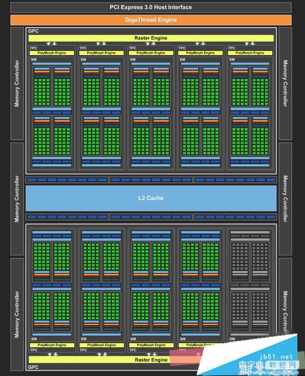 GTX1060 3G与GTX 1060 6GB哪个好？GeForce GTX1060 3g/6g性能对比评测2