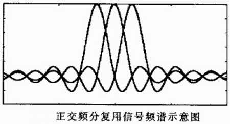 英特尔迅驰4无线技术解析13