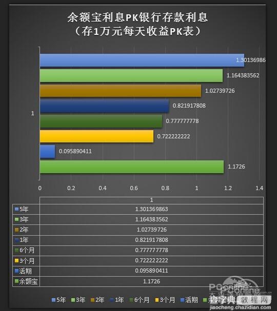 余额宝一周年:看我们被改变了什么 余额宝各大功能详情介绍5