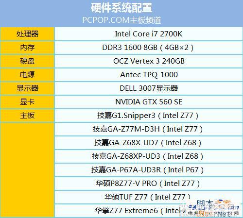 多少相供电够用 主板供电相数与超频关系有多大38